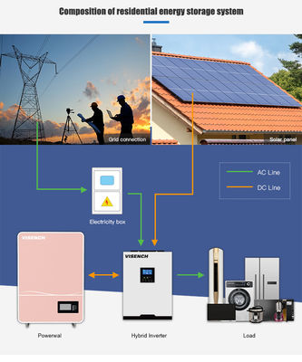 200 kwh battery  Long Life LiFePO4  solar storage 5kWh 10kWh LiFePO4 lithium battery Back up